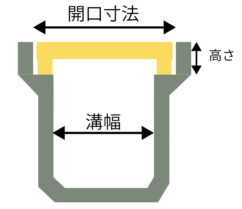 落し込みグレーチング寸法図