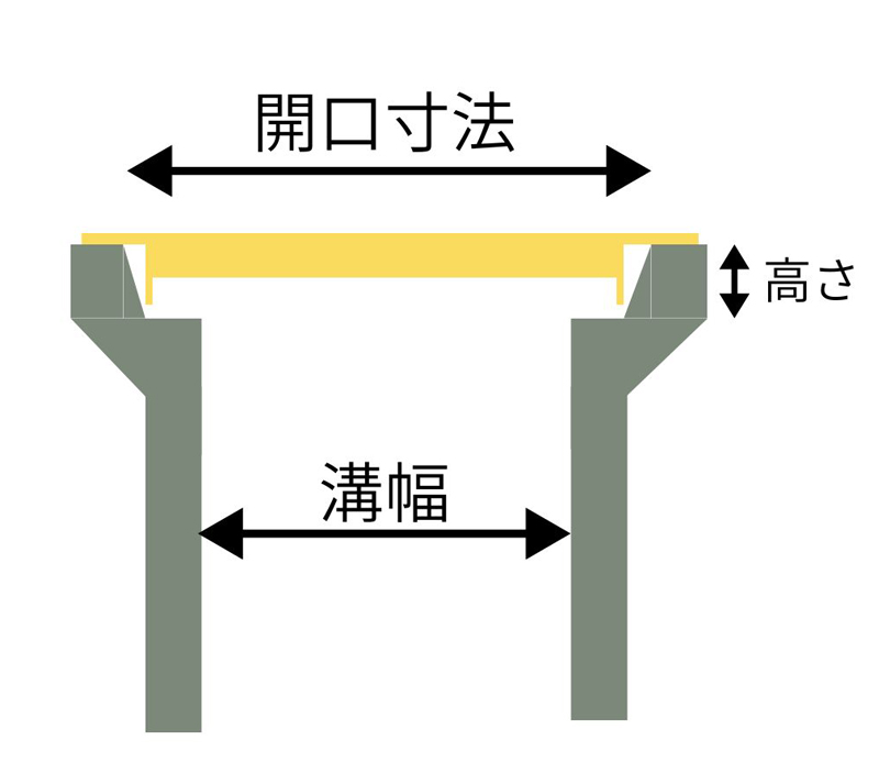 溜枡用グレーチング寸法図