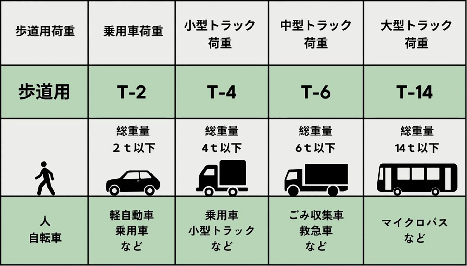 荷重について